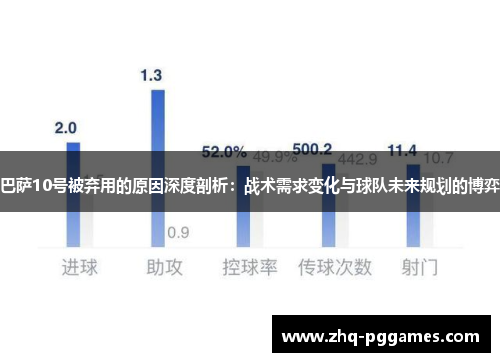 巴萨10号被弃用的原因深度剖析：战术需求变化与球队未来规划的博弈