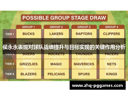 侯永永表现对球队战绩提升与目标实现的关键作用分析