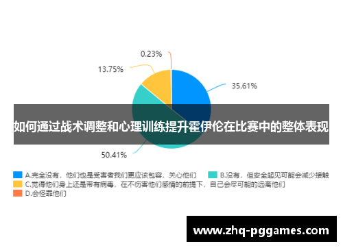 如何通过战术调整和心理训练提升霍伊伦在比赛中的整体表现