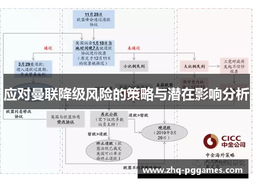 应对曼联降级风险的策略与潜在影响分析 应对曼联降级风险的策略与潜在影响分析