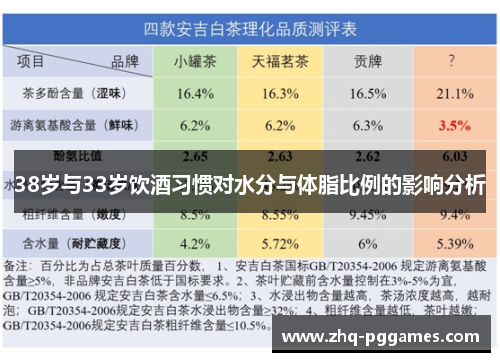 38岁与33岁饮酒习惯对水分与体脂比例的影响分析 38岁与33岁饮酒习惯对水分与体脂比例的影响分析