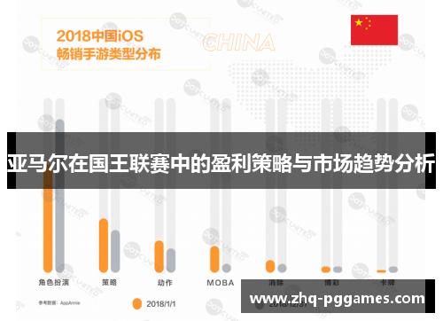 亚马尔在国王联赛中的盈利策略与市场趋势分析