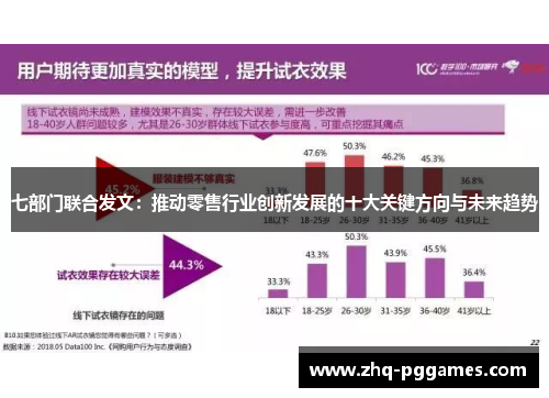 七部门联合发文：推动零售行业创新发展的十大关键方向与未来趋势