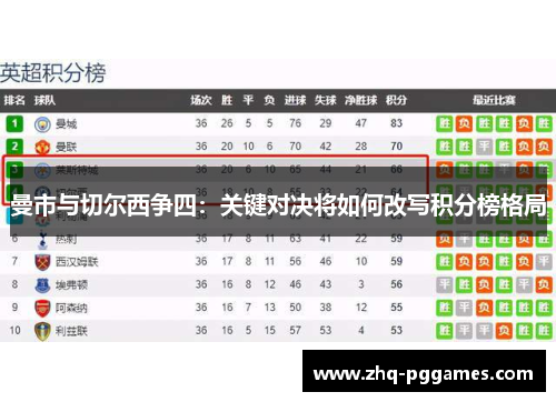 曼市与切尔西争四：关键对决将如何改写积分榜格局