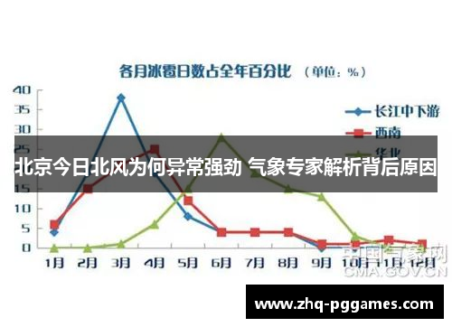 北京今日北风为何异常强劲 气象专家解析背后原因