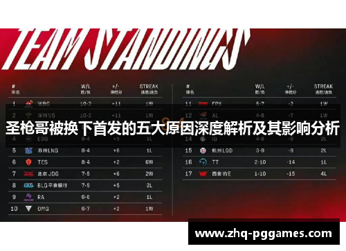 圣枪哥被换下首发的五大原因深度解析及其影响分析 圣枪哥被换下首发的五大原因深度解析及其影响分析