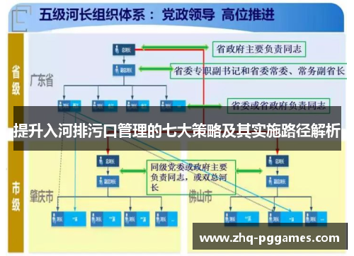 提升入河排污口管理的七大策略及其实施路径解析