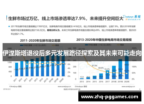 伊涅斯塔退役后多元发展路径探索及其未来可能走向