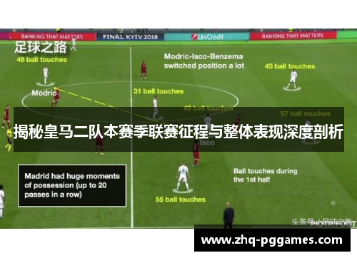 揭秘皇马二队本赛季联赛征程与整体表现深度剖析