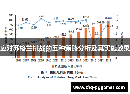 应对苏格兰挑战的五种策略分析及其实施效果 应对苏格兰挑战的五种策略分析及其实施效果