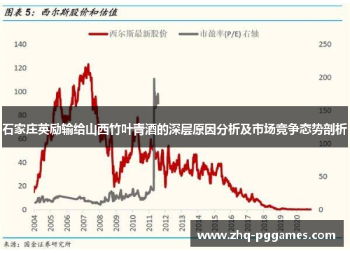 石家庄英励输给山西竹叶青酒的深层原因分析及市场竞争态势剖析