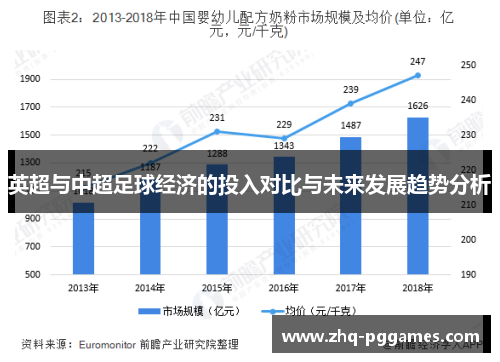 英超与中超足球经济的投入对比与未来发展趋势分析 英超与中超足球经济的投入对比与未来发展趋势分析