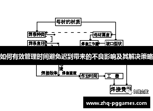 如何有效管理时间避免迟到带来的不良影响及其解决策略