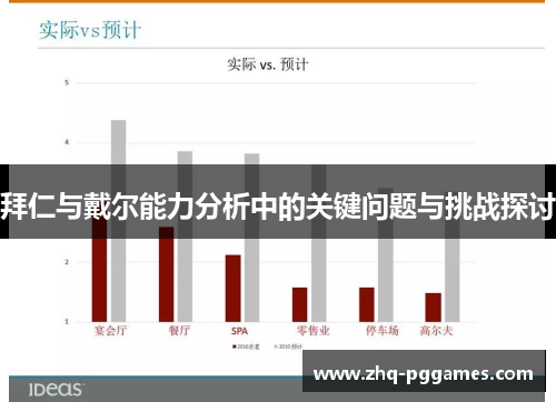 拜仁与戴尔能力分析中的关键问题与挑战探讨