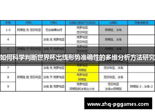如何科学判断世界杯出线形势准确性的多维分析方法研究