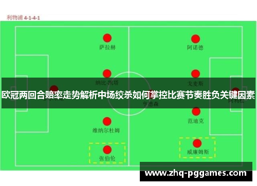 欧冠两回合赔率走势解析中场绞杀如何掌控比赛节奏胜负关键因素